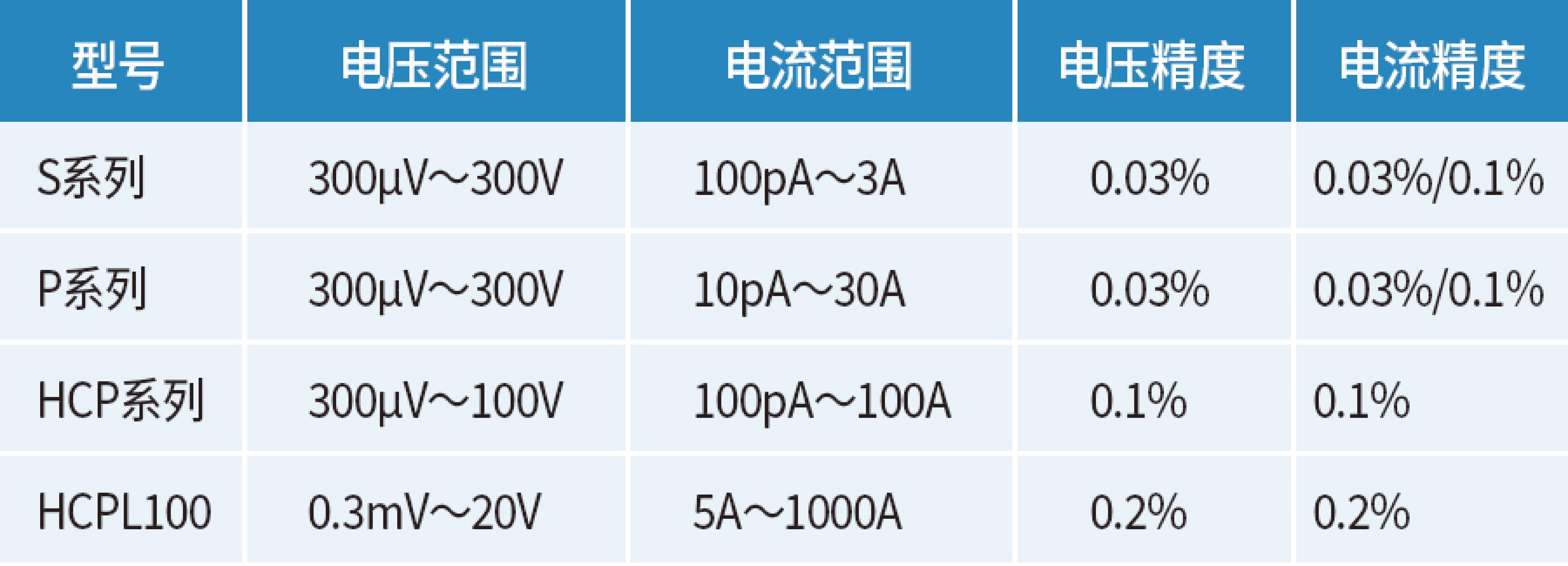 1753951901840140.png S+P+HCP+HCPL100.png